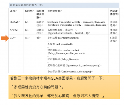 潛藏的心臟病基因