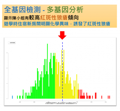 紅斑性狼瘡的化學汙染誘發因子