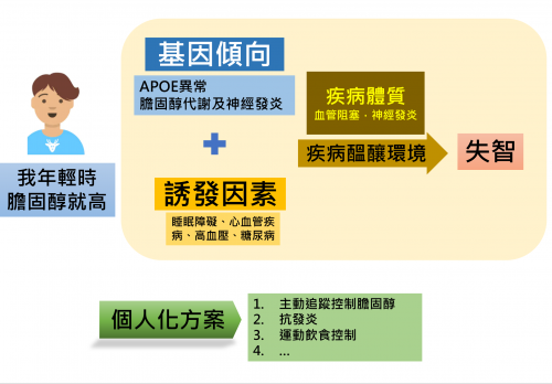 了解自己身體特性，精準優化健康