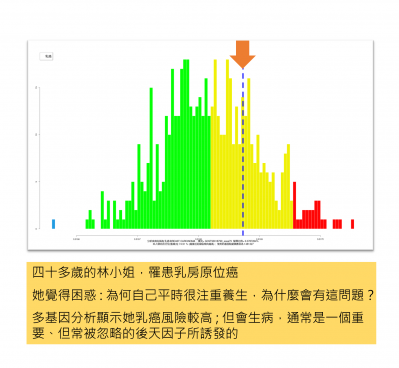 我很注意健康，為何會罹患乳癌 ?