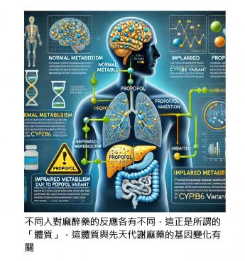 麻醉造成呼吸抑制