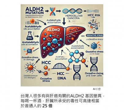 ALDH2：常被忽略的肝癌誘發基因