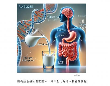 擁有這個基因？喝牛奶讓您遠離大腸癌的風險