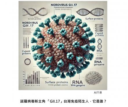 諾羅病毒新主角 「GII.17」台灣免疫陌生人，它是誰？